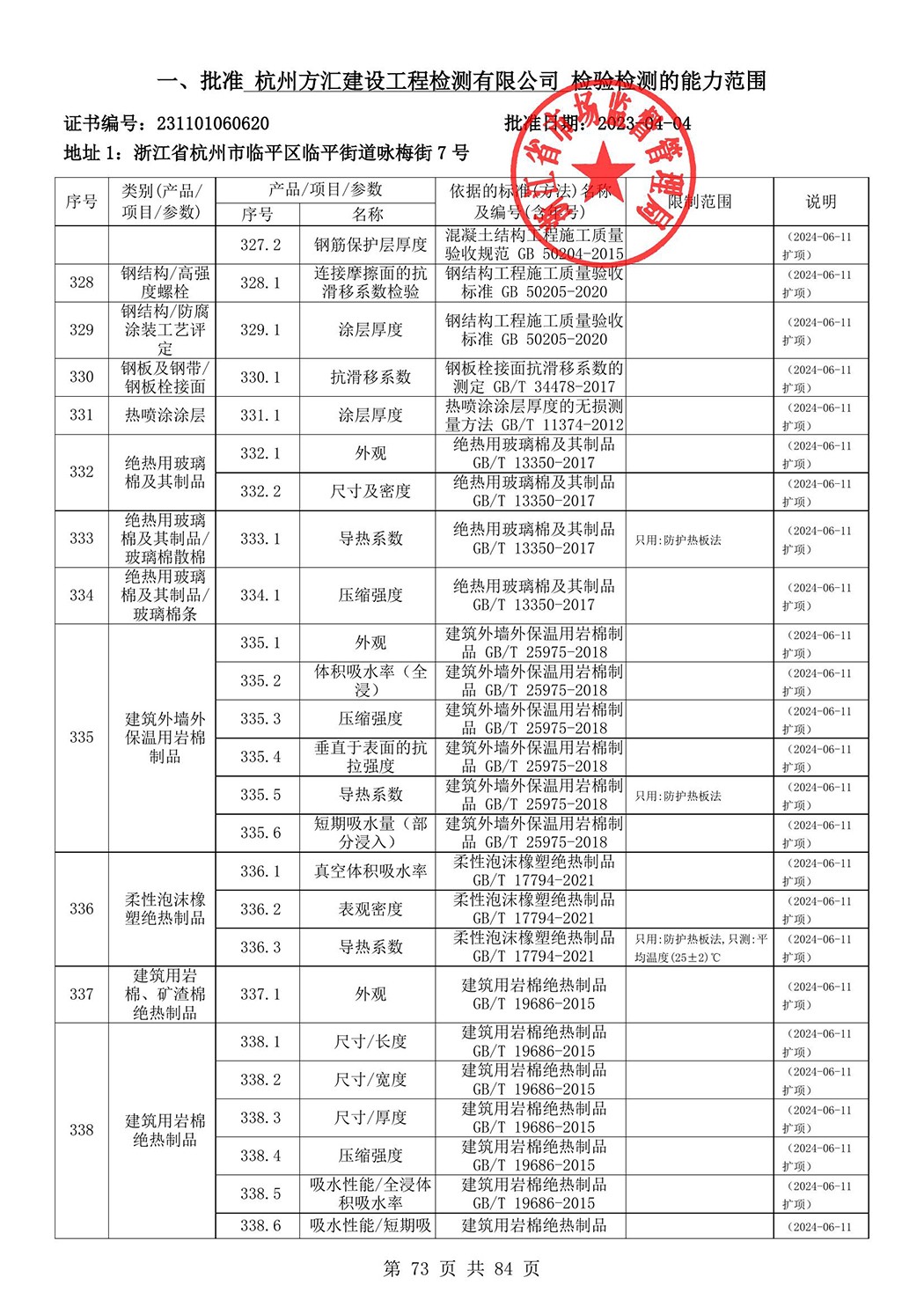 最新檢驗檢測機構資質(zhì)認定證書附表-2025625_74.jpg